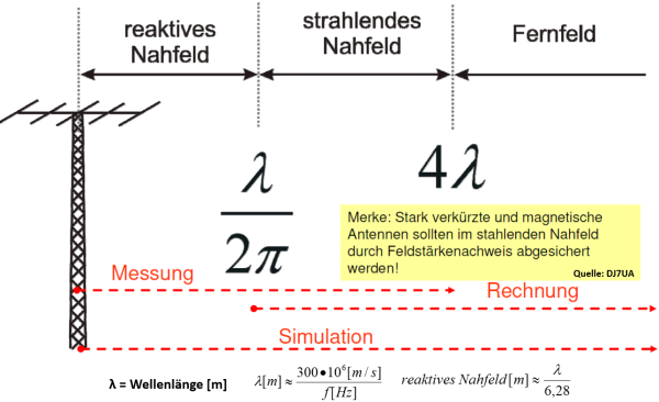 Nahfeld