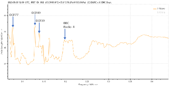 ENAMS 062 Spectrum DCF example