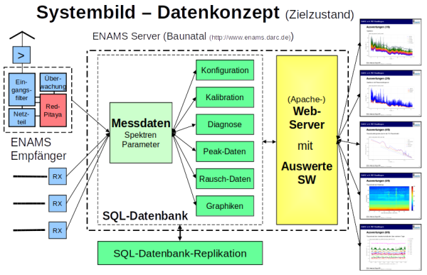 ENAMS Systembild