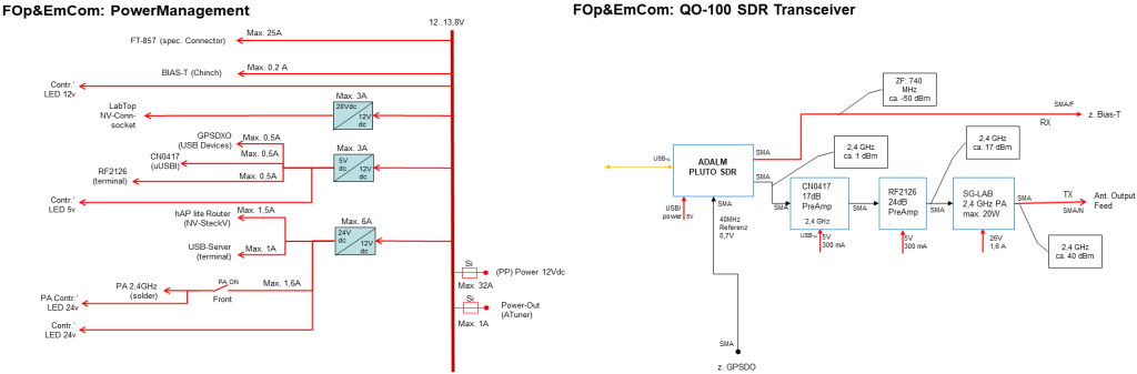 Schaltplan PowerManagement und SDR QO-100