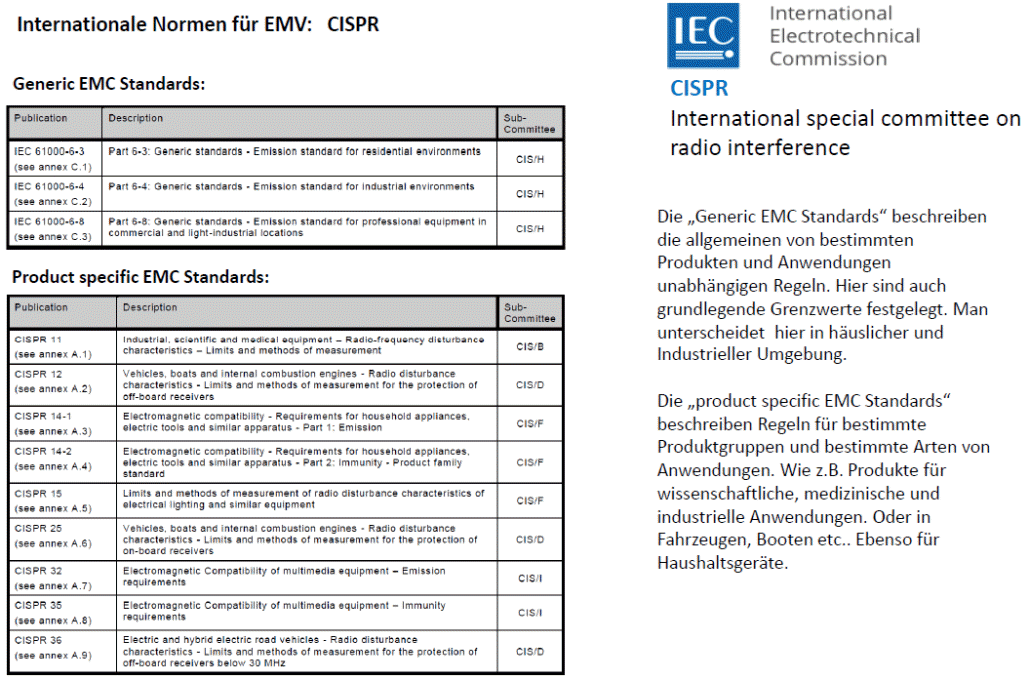 EMV Normen IEC und CISPR