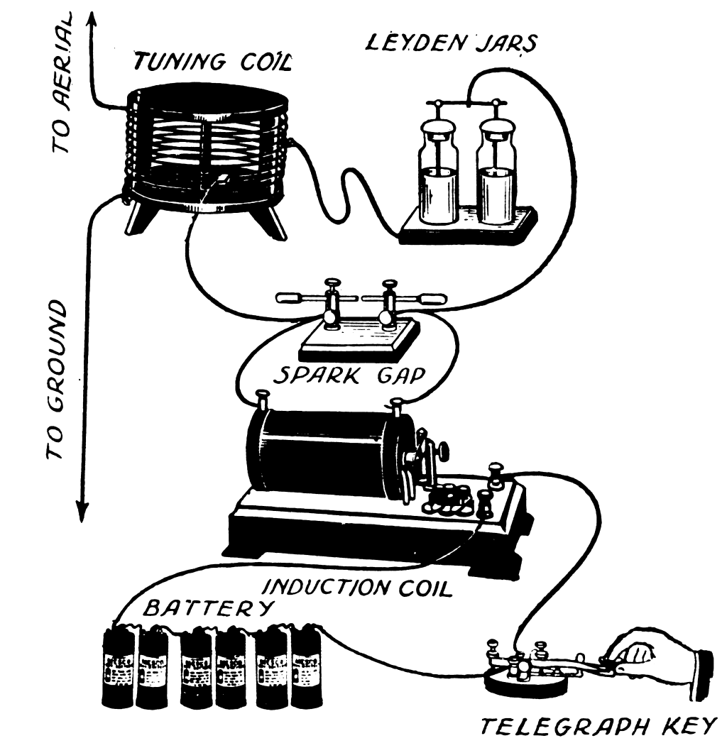 Spark Transmitter Hertz